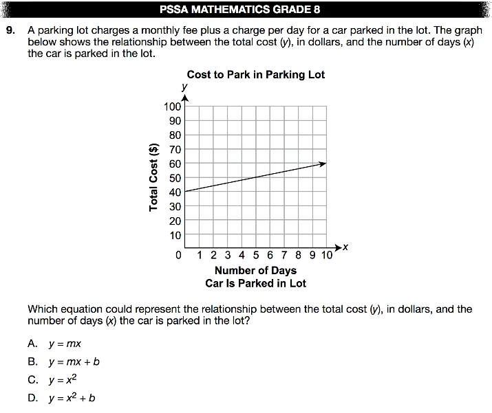 8th Grade Question