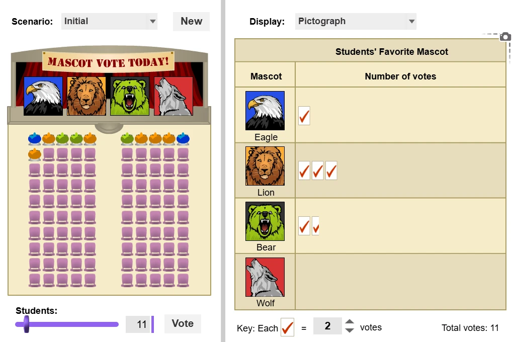 Mascot Election (Pictographs and Bar Graphs) Gizmo