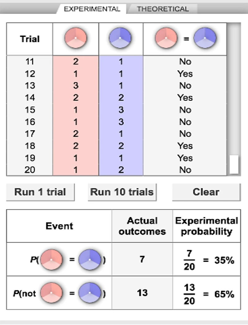 Theoretical and Experimental Probability Gizmo