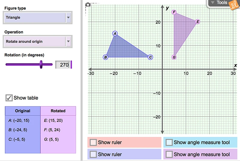 Rotations, Reflections, and Translations Gizmo