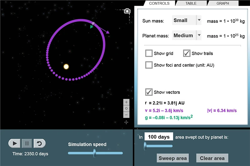 Orbital Motion – Kepler’s Laws Gizmo
