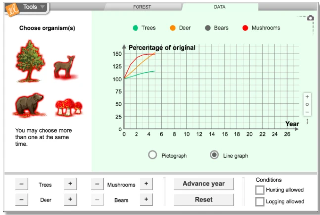 Forest Ecosystem Gizmo