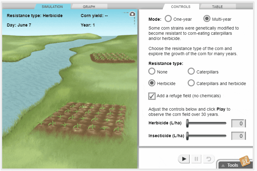 GMOs and the Environment Gizmo Gif