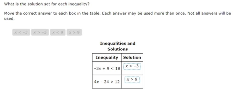 Grade 7 2024 STAAR Question