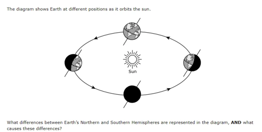 Grade 8 2024 STAAR Question