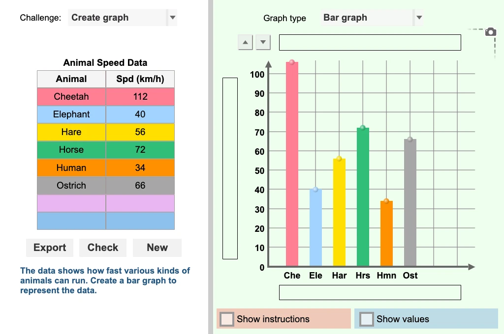 Graphing Skills Gizmo