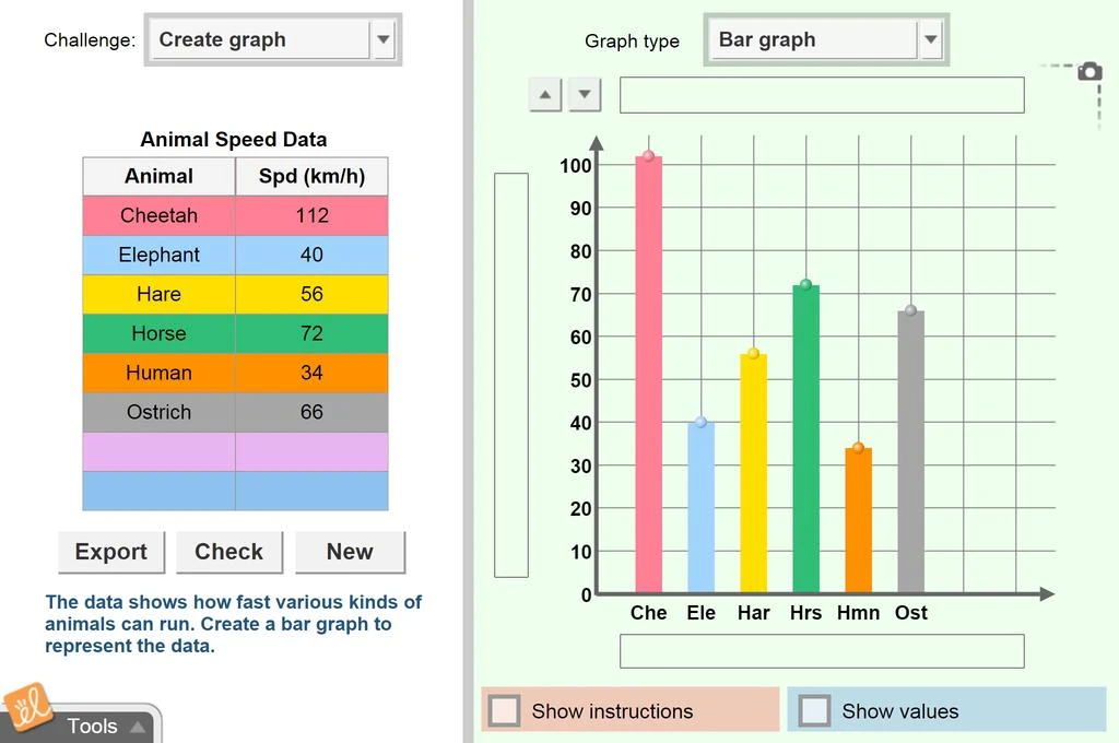 Graphing Skills Gizmo