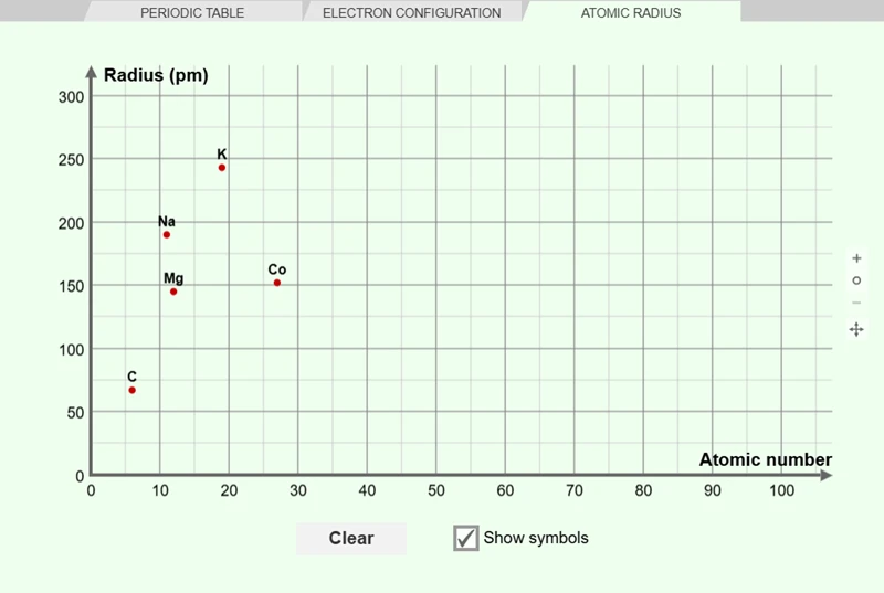 Electron Configuration Gizmo