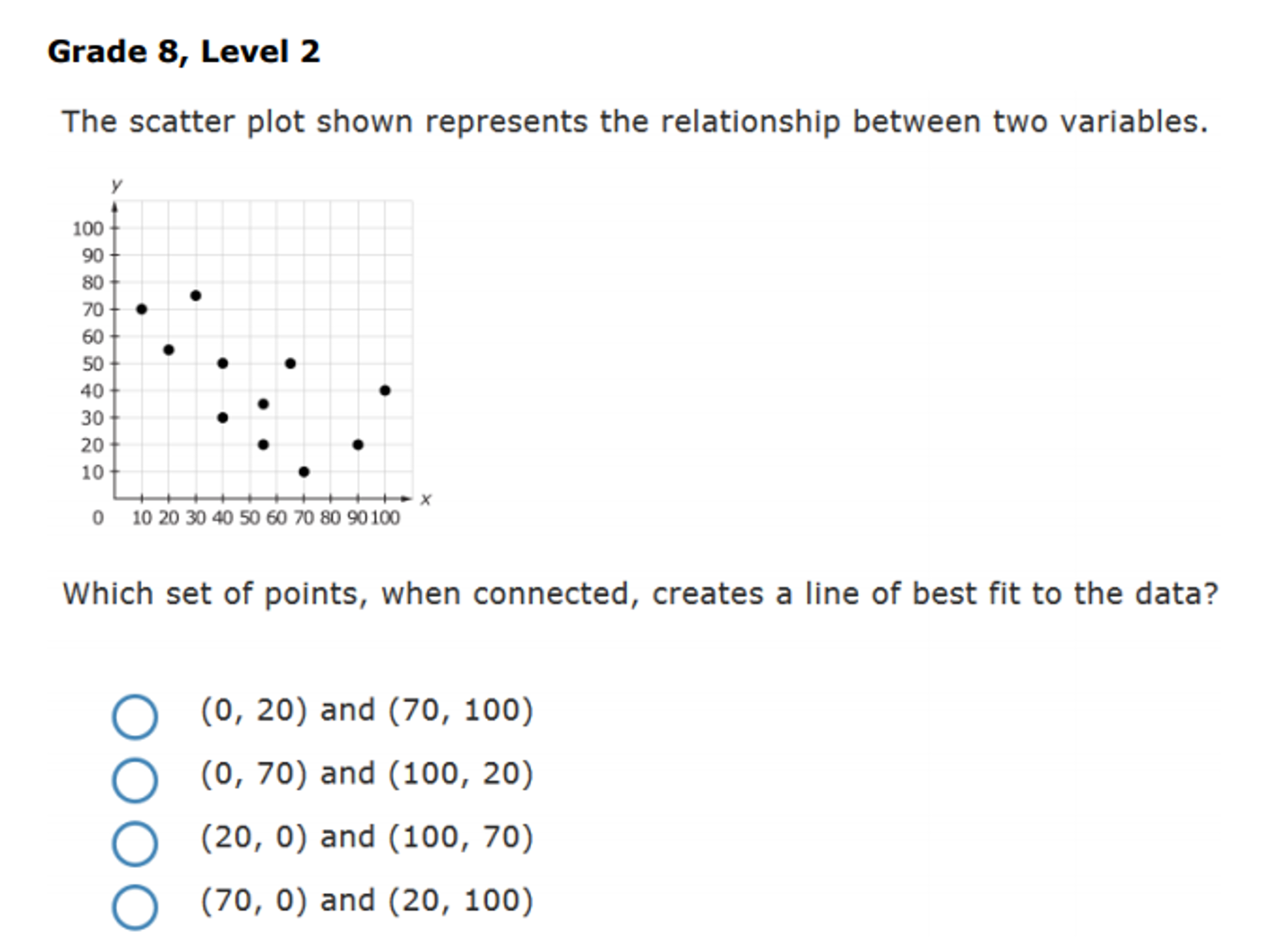 8th Grade Question