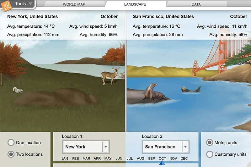 Comparing Climates (Metric) Gizmo