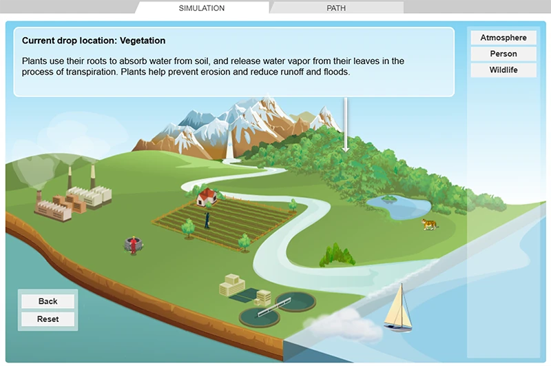Water Cycle Gizmo