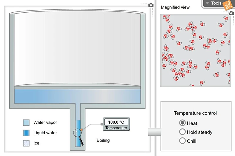 Phases of Water Gizmo