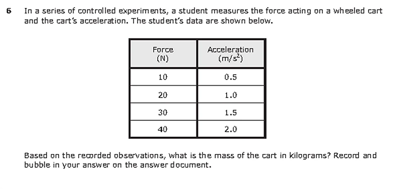 8th Grade Question