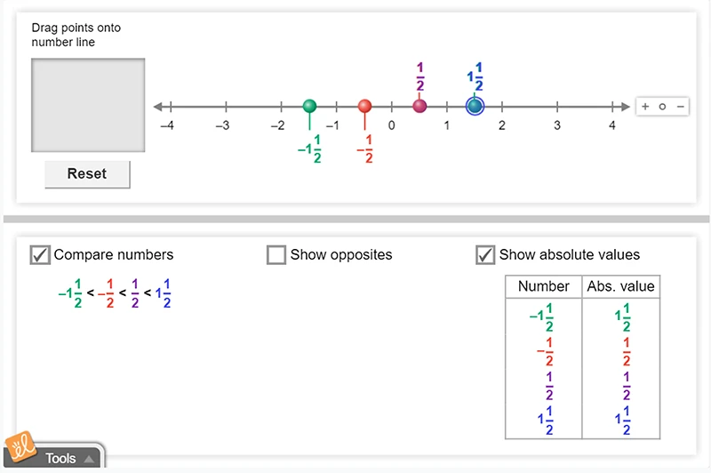 Rational Numbers, Opposites, and Absolute Values Gizmo