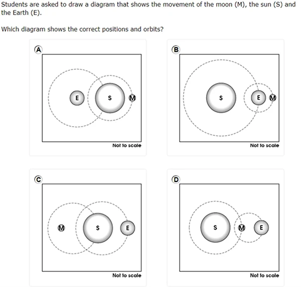 5th Grade Science Question
