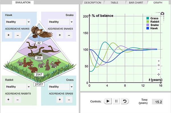 Food Chains Gizmo