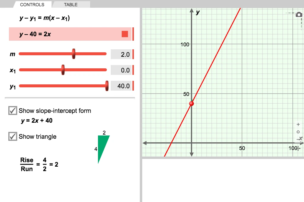 Point-Slope Form of A Line Gizmo