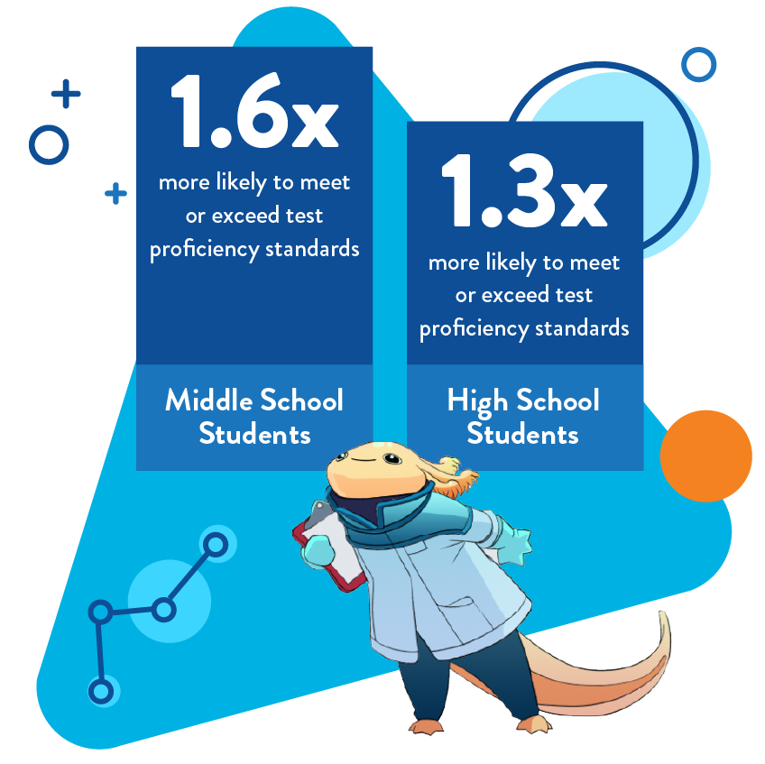 Gizmos math and science solutions aligned with California state standards