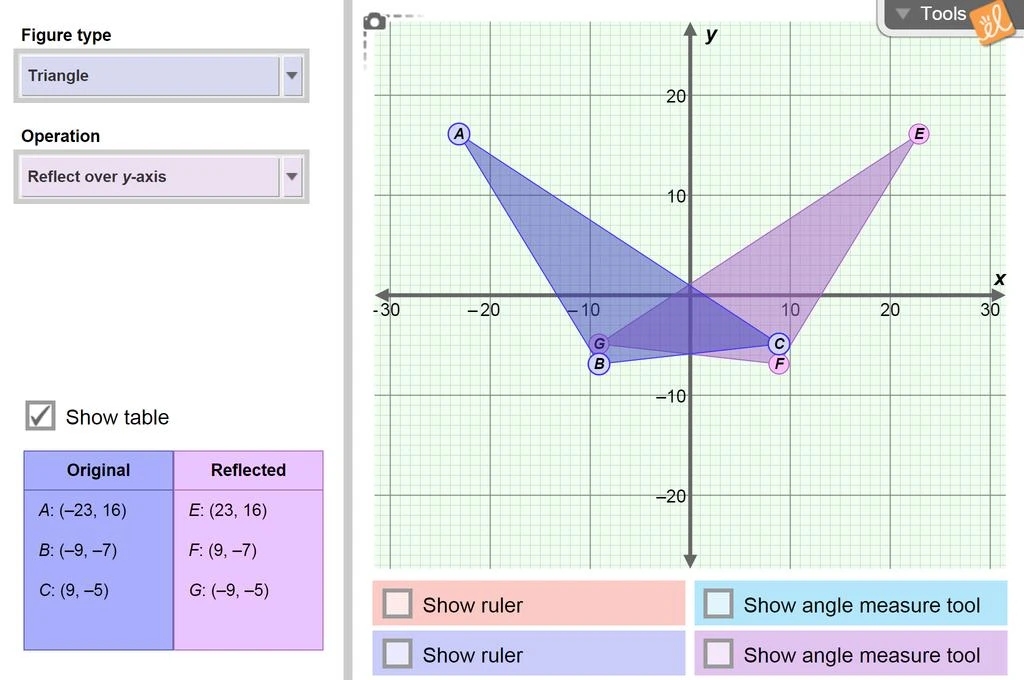 Rotations, Reflections, and Translations Gizmo
