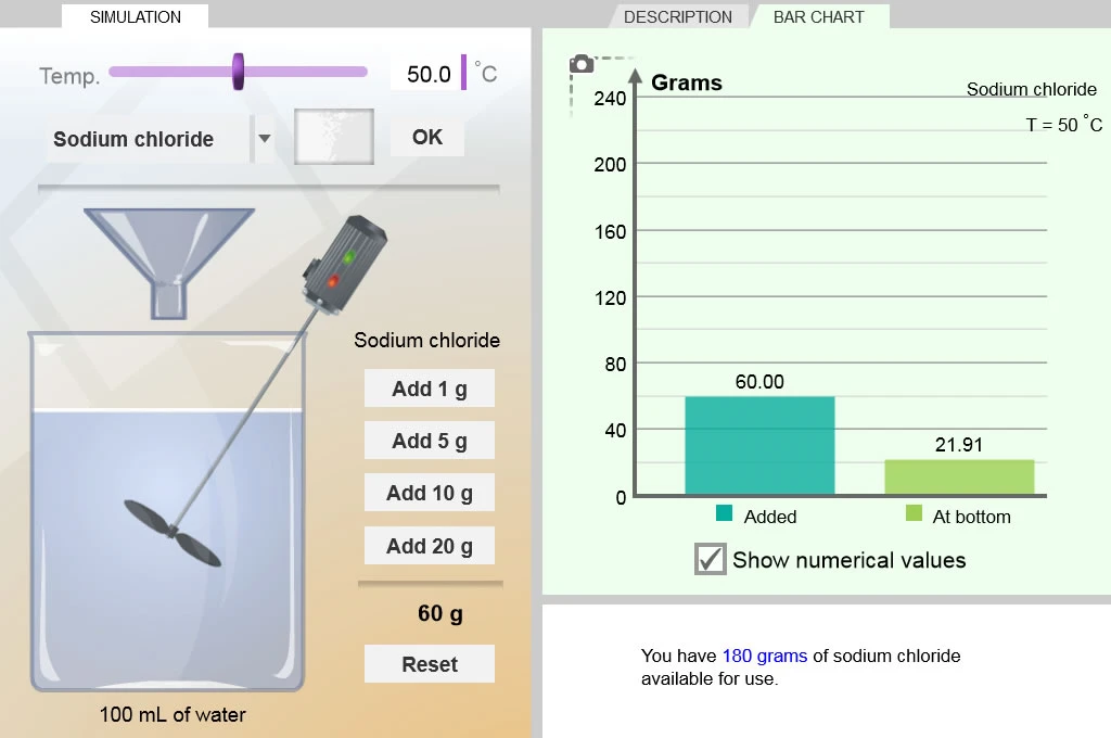 Solubility and Temperature Gizmo
