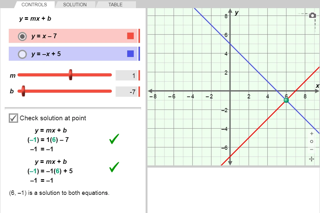 Solving Linear Systems (Slope-Intercept Form) Gizmo