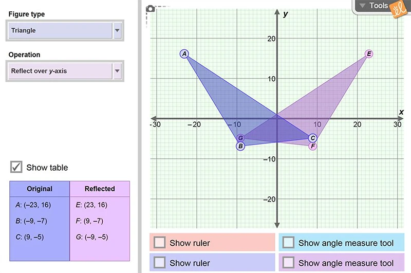 Rotations, Reflections, and Translations Gizmo